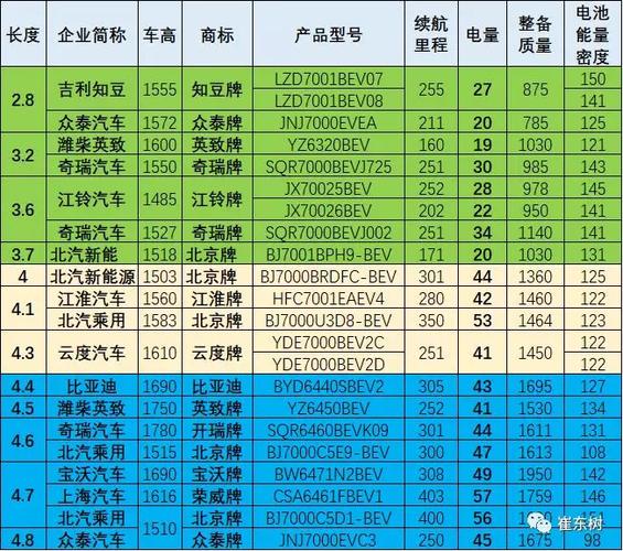 2017年第12批新能源車推廣目錄分析產品競爭更為激烈