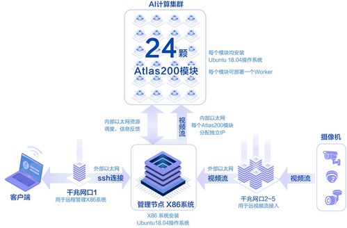 凌華科技發布AES 100 邊緣智能服務器