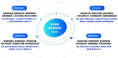 精準匹配健康資源供需,輕松保助力保險業實現營銷突破