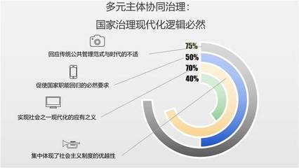 深藍智庫:產業創新服務綜合體是產業創新生態系統的承載平臺