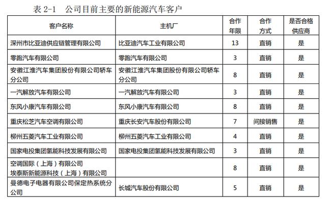 東方電熱回復深交所關注函:公司與新能源汽車行業相關的產品及業務是