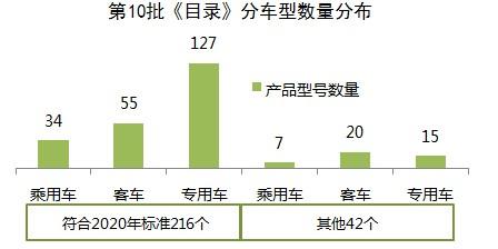 乘用車車型推廣目錄本批目錄涉及新能源乘用車21家企業共41個產品型號